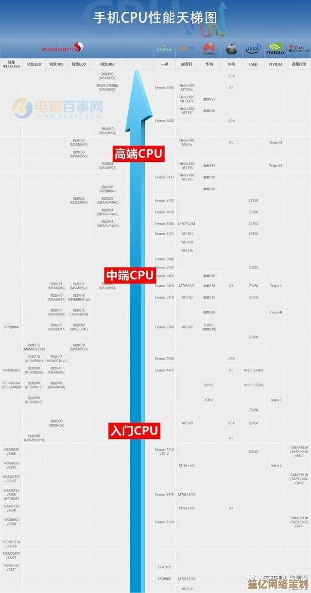手机芯片GPU性能天梯图更新：全面解析主流处理器图形表现