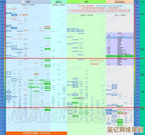 2022年NVMe固态硬盘性能天梯图：最新排名与选购指南