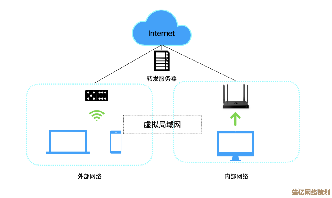 零基础学会局域网配置：实用方法助你快速建立内部共享网络