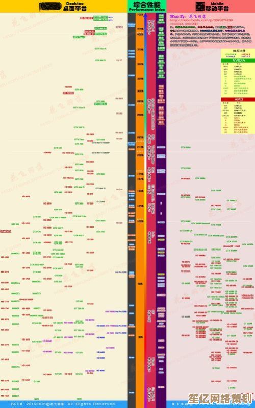 最新一代核显天梯图出炉：精准对比性能，轻松挑选理想显卡方案！