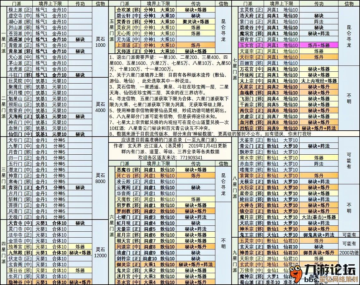 揭秘想不想修真黑水湖2025新区域，丰厚修真奖励与奇遇事件