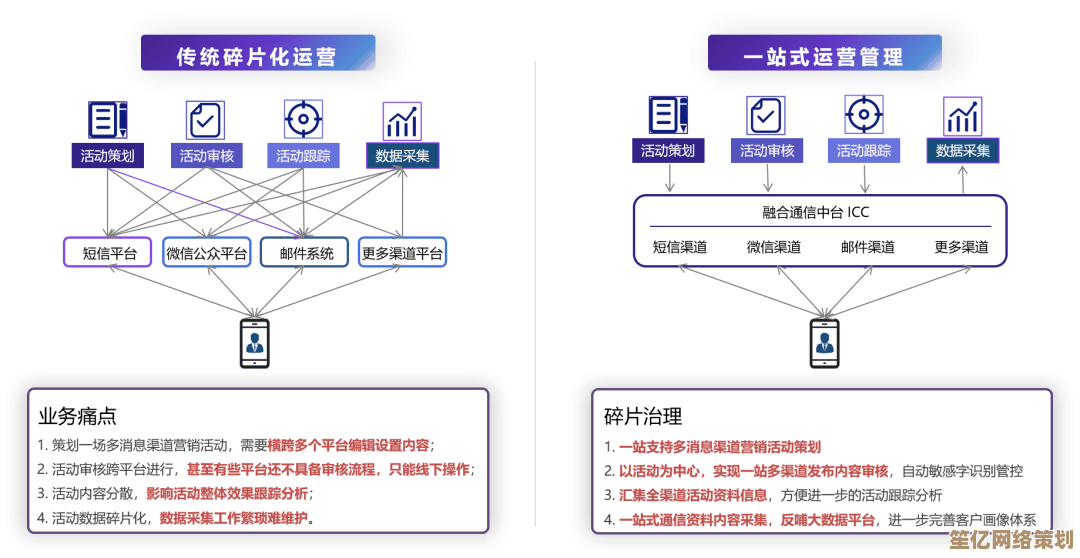 魔渊飞盾流2025赛季核心机制解析与操作细节精讲