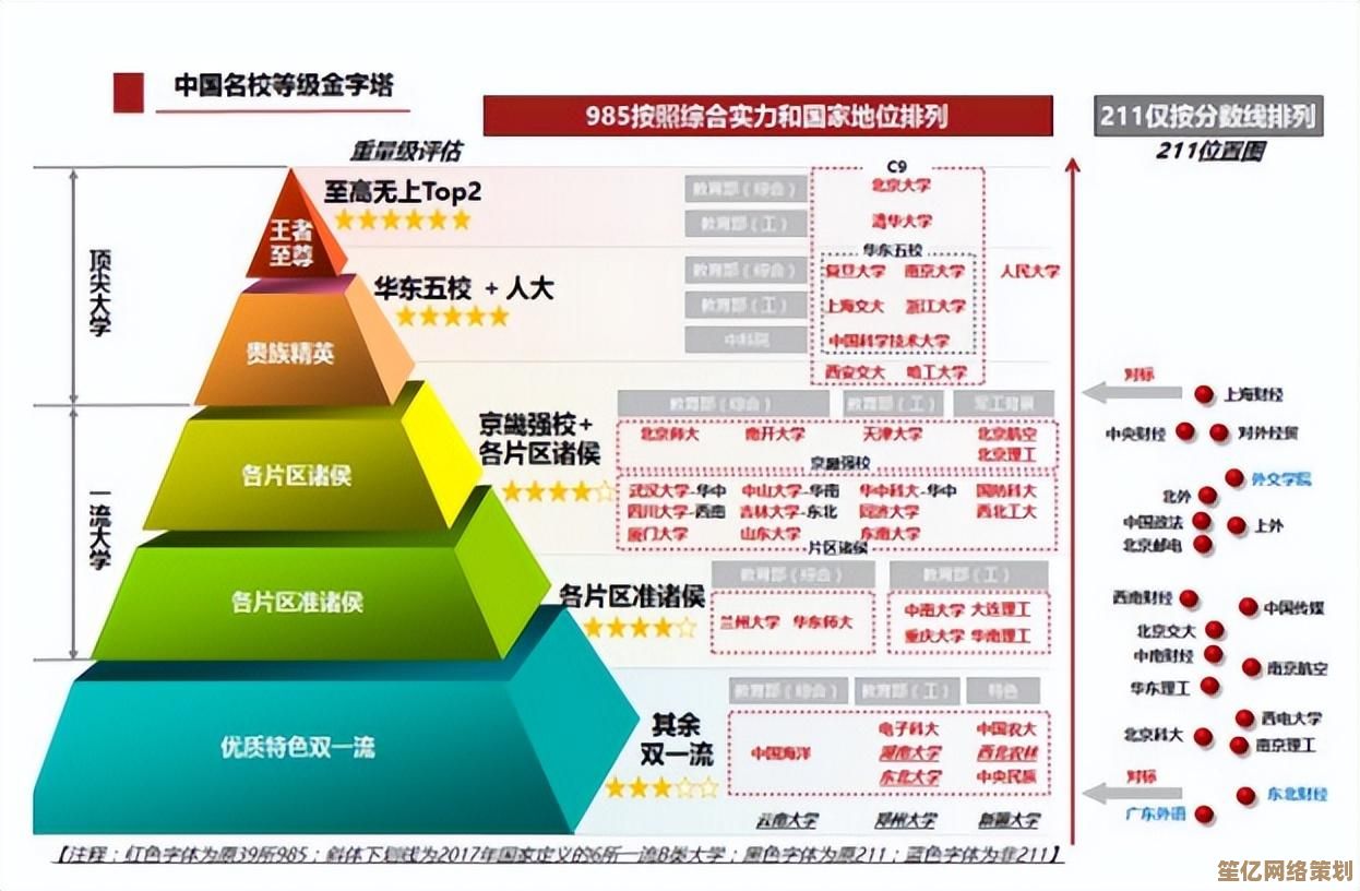 专业评测揭晓2023年度显卡天梯图，你的显卡排第几？