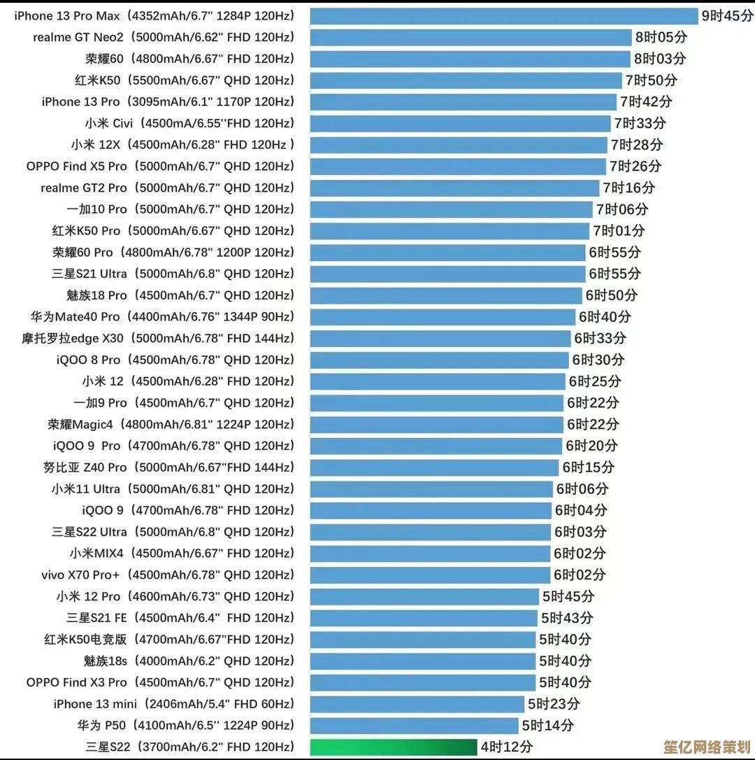 专业评测揭晓2023年度显卡天梯图，你的显卡排第几？