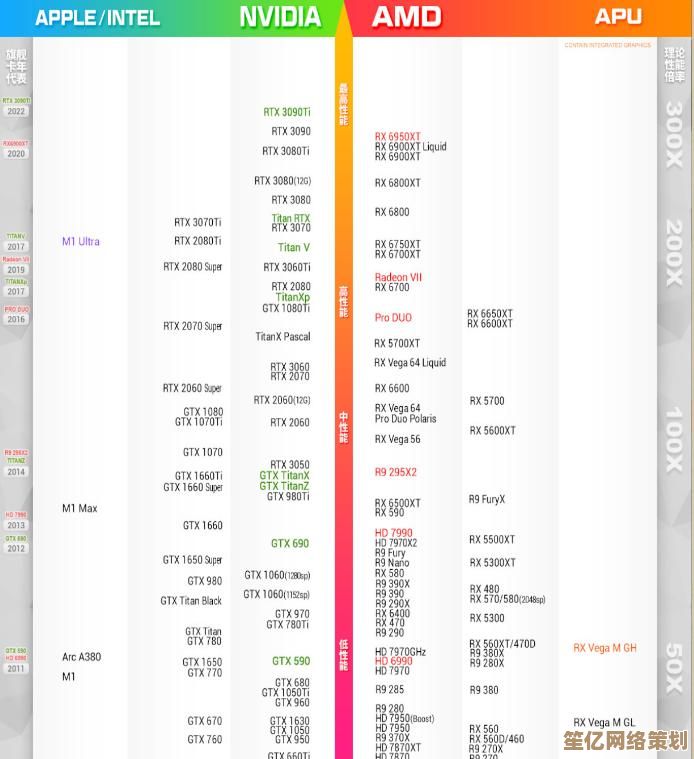 2023年度集显天梯图正式出炉，立即查看最新玩家排名与性能对决！