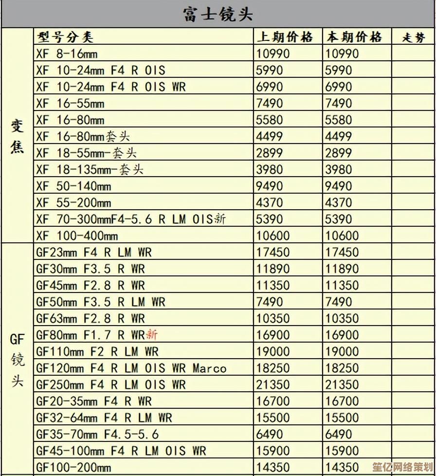 2023年度集显天梯图正式出炉，立即查看最新玩家排名与性能对决！