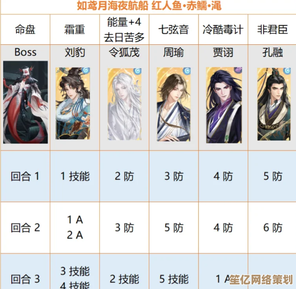 2025年全新版本如鸢海赤鱬人鱼Boss速通打法，轻松上手零翻车教学