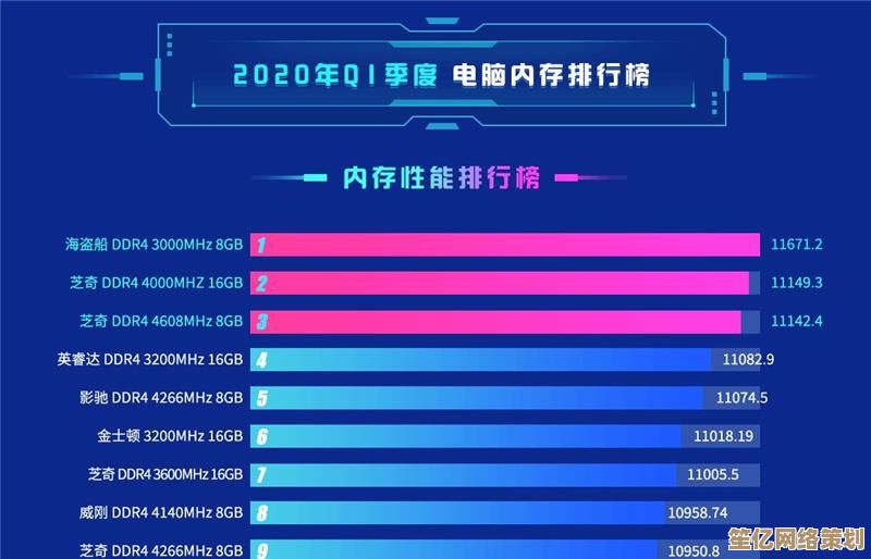 最新显卡天梯排名发布：揭秘2021年度最强显卡性能榜单！