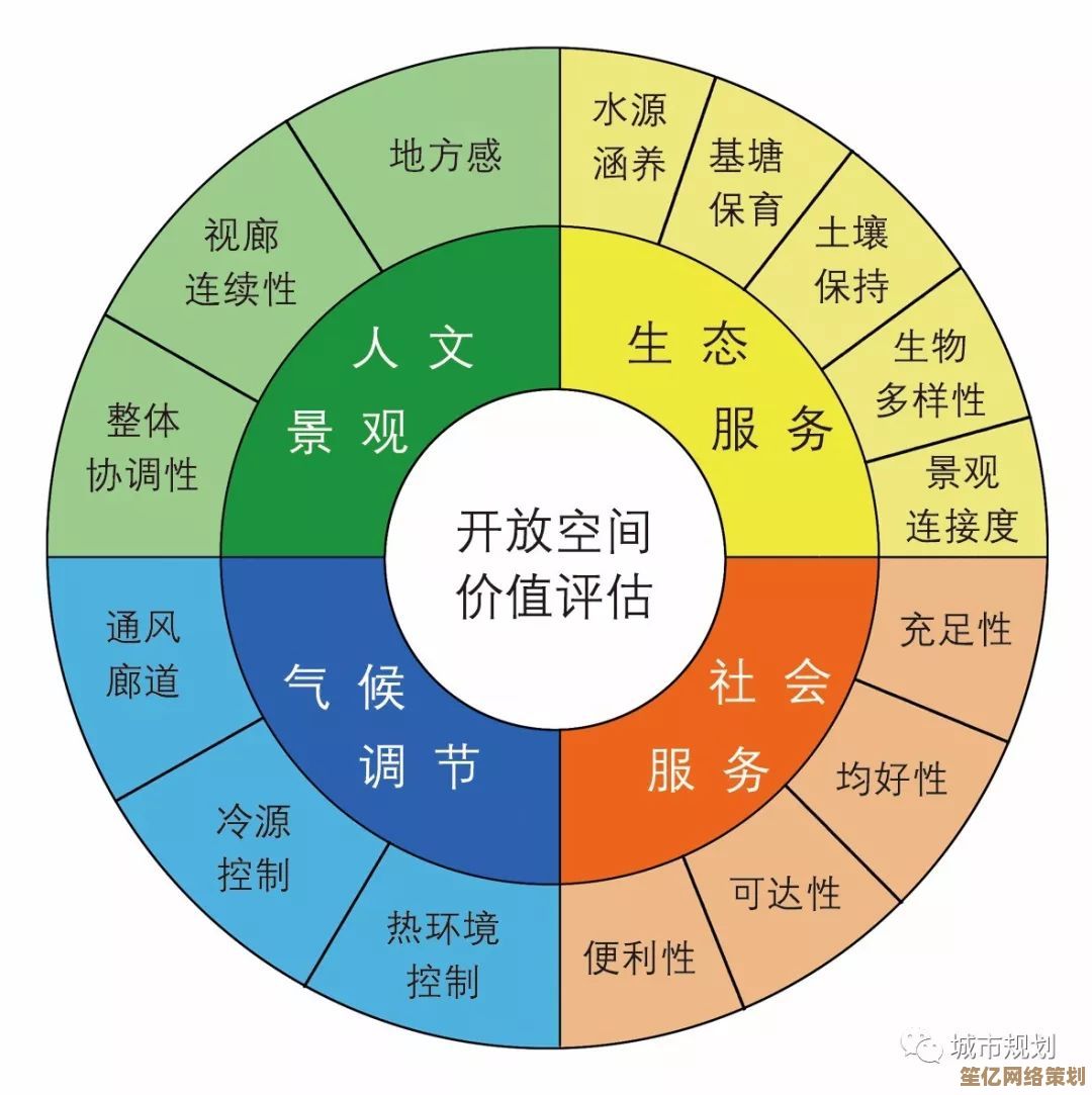 开放空间妙2025年培养指南：新环境下的强度与实战价值评估！