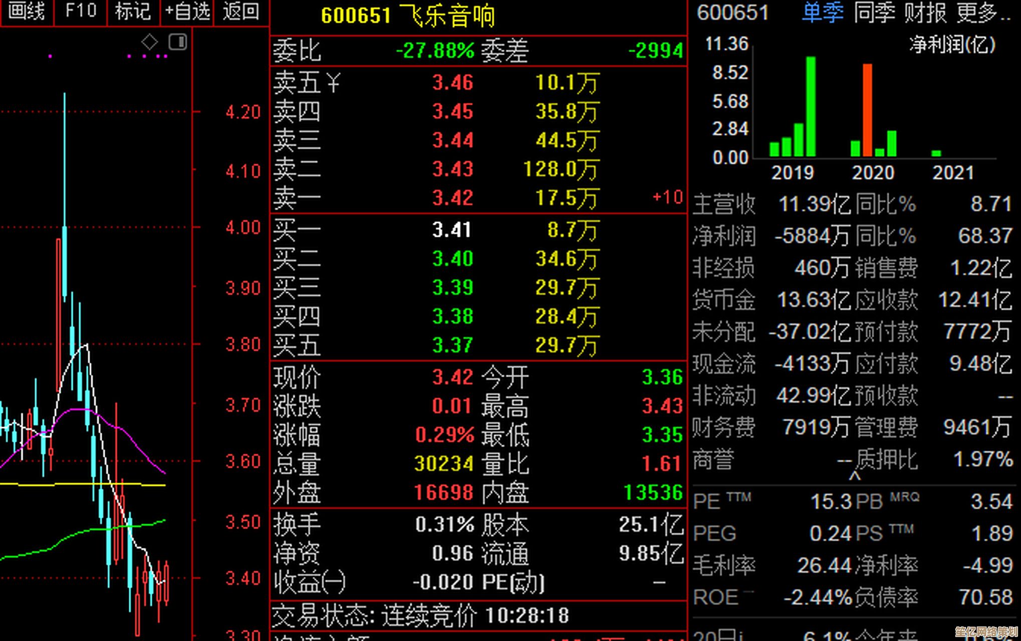 飞乐音响股票：音乐科技融合，投资新机遇正当时