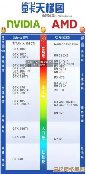 显卡天梯图全解析：快速定位最佳显卡，提升游戏沉浸感与乐趣