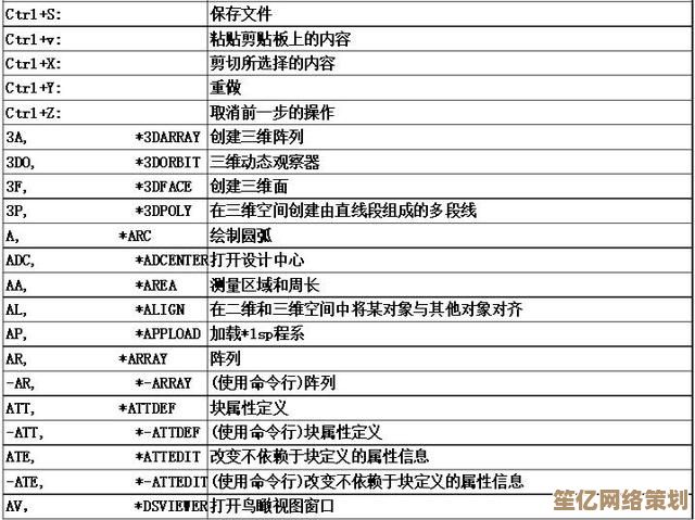 掌握这些CAD快捷键技巧，快速提升你的设计工作流效率