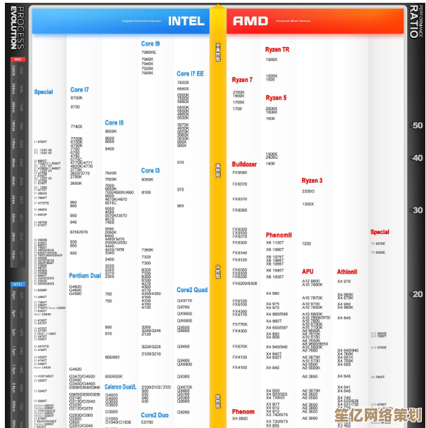 深入解读2017年Intel CPU天梯图：助你精准选择高性能处理器