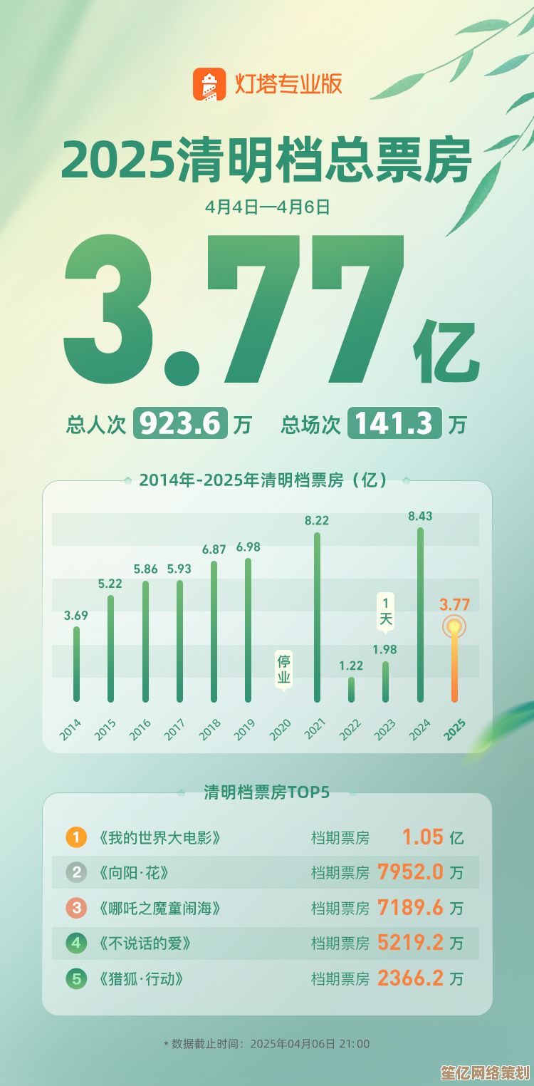 暗区突围2025清档政策变动分析，原来真相藏在这里！