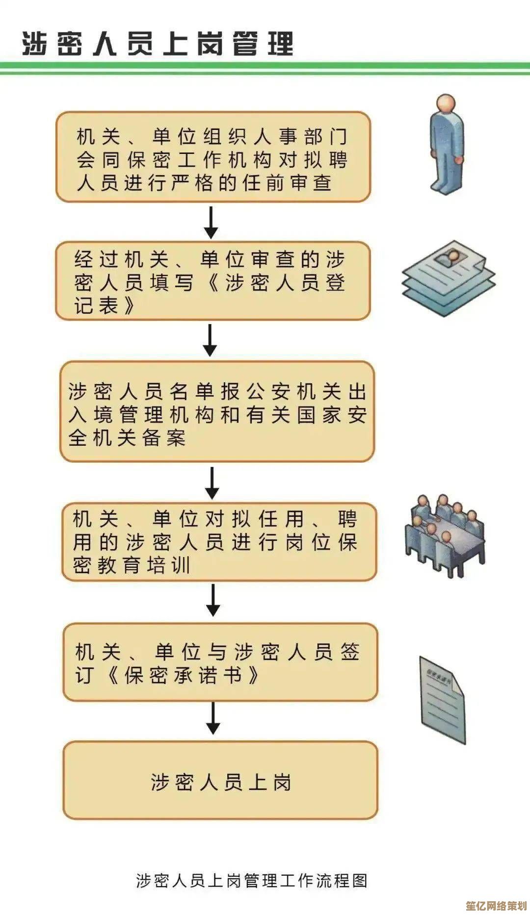 管理员密码安全保密措施与规范化管理实施细则