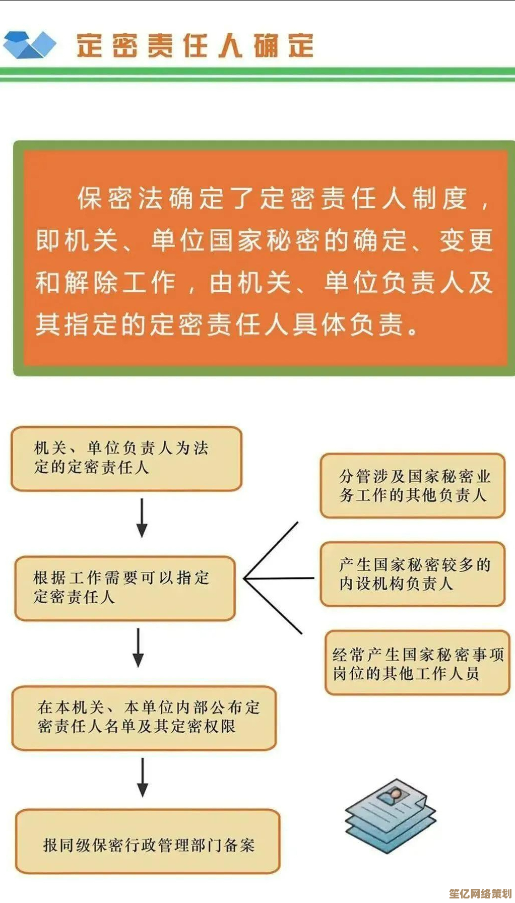 管理员密码安全保密措施与规范化管理实施细则