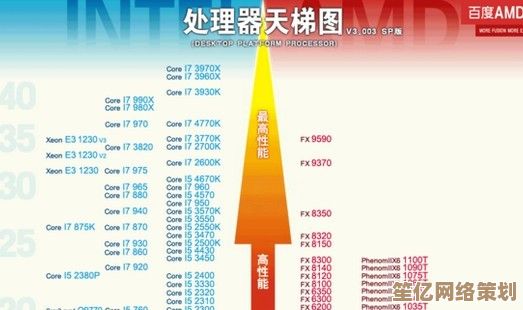 英特尔酷睿i7处理器性能天梯图：全面解析多核实力与层级排名