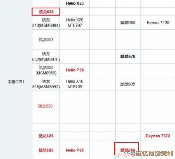 显卡爱好者必看：10月GPU天梯图性能榜单详细对比与点评