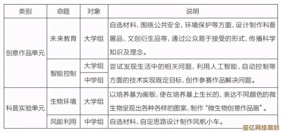 未来风酒店管理考题来袭！2025摩尔庄园模拟考试实战教学