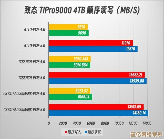 西部数据固态硬盘天梯图焕新发布：极速读写与海量存储兼得，工作效率倍增
