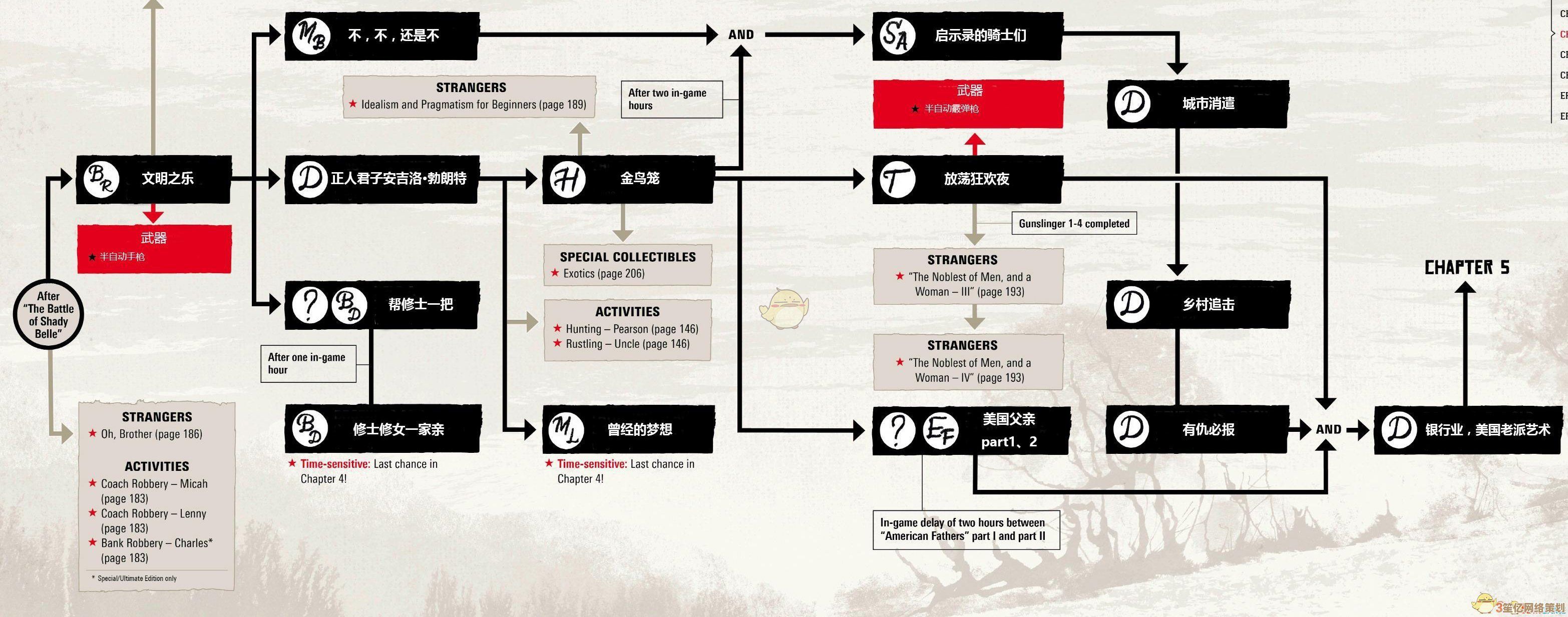 2025年SPARKING游戏全角色终极培养路线及隐藏剧情解锁攻略