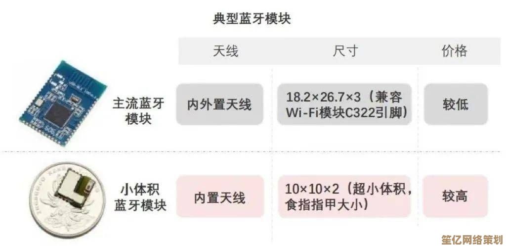全面解析蓝牙芯片模块天梯图：高清细节一网打尽