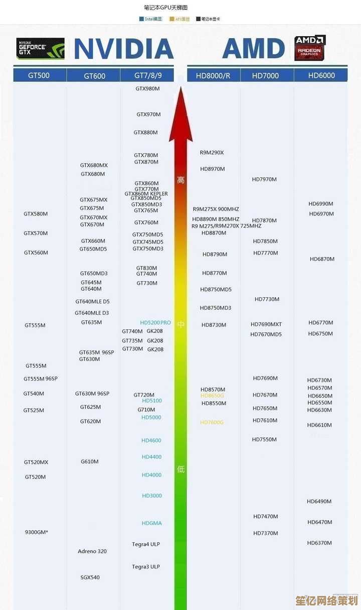 贴吧CPU天梯图指南：快速找到适合你的高性价比处理器
