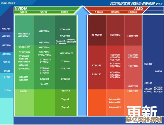 2021年度独显性能天梯图发布：主流显卡排行及性能深度评测