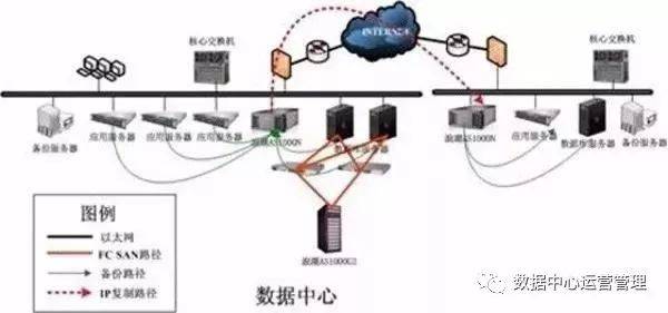 智能备份新体验：构建可靠数据防护体系，恢复效率提升显著