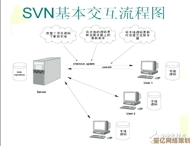 SV含义大揭秘：从基础定义到多样化用途的详细解读