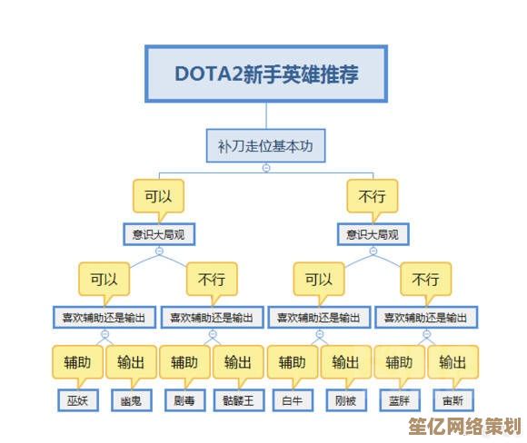 2025年全新玩家指南：掌握DOTA2入门核心技巧与策略
