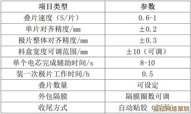 电芯性能天梯图：全面解析各类电池表现与选购指南