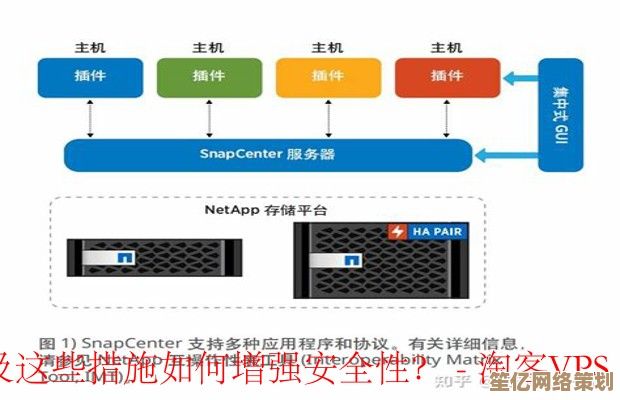 借助双硬盘无忧备份方案，显著提升关键数据存储的安全性与可靠性