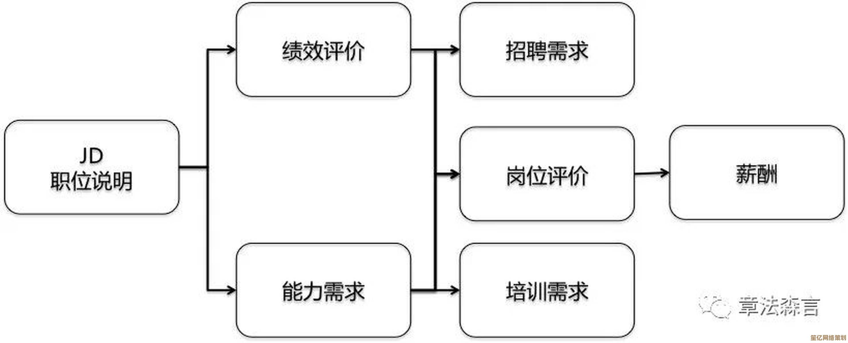 掌握ld的真正意义：从原因分析到方法应用的专业解读