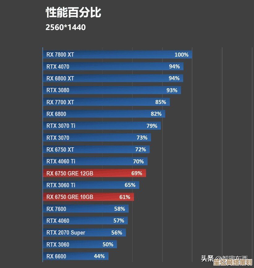 如何根据GPU天梯图选电视显卡？优化画质与视觉享受全指南