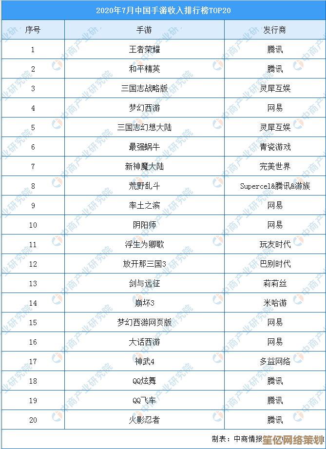 最新全球手游销售榜单发布，王者荣耀》2025年6月稳坐收入第一宝座