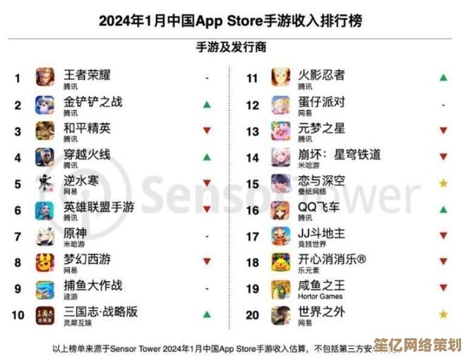 最新全球手游销售榜单发布，王者荣耀》2025年6月稳坐收入第一宝座