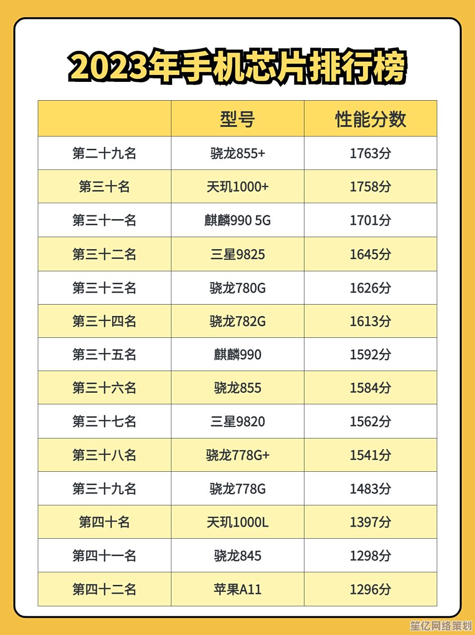 2023年最新手机处理器性能排行榜：全面解析主流芯片强弱