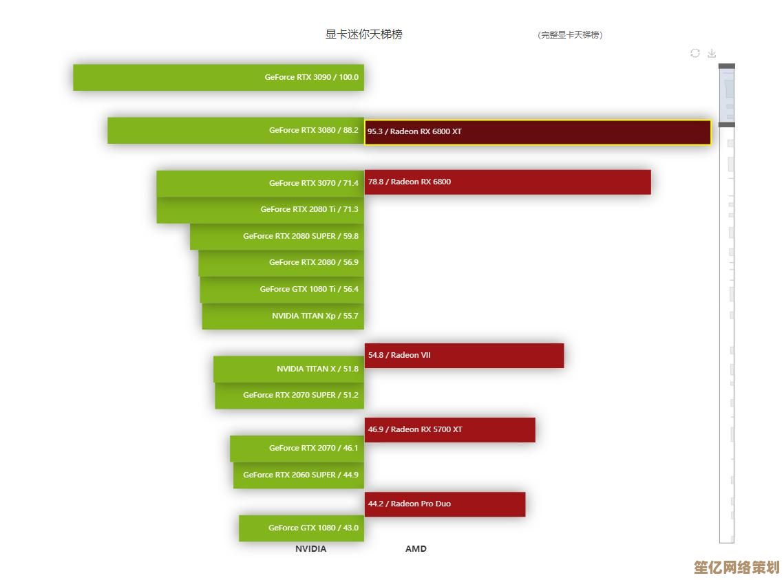 AMD处理器天梯图解析：如何精准挑选适合你的高性能CPU