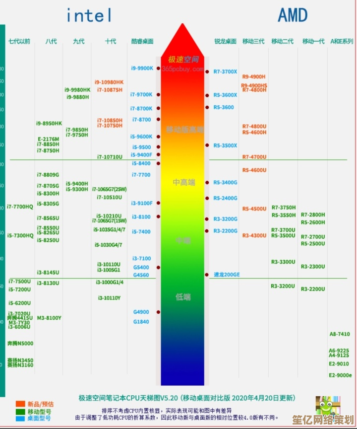 探索R7 4800H性能优势：笔记本CPU天梯图深度解析与应用指南