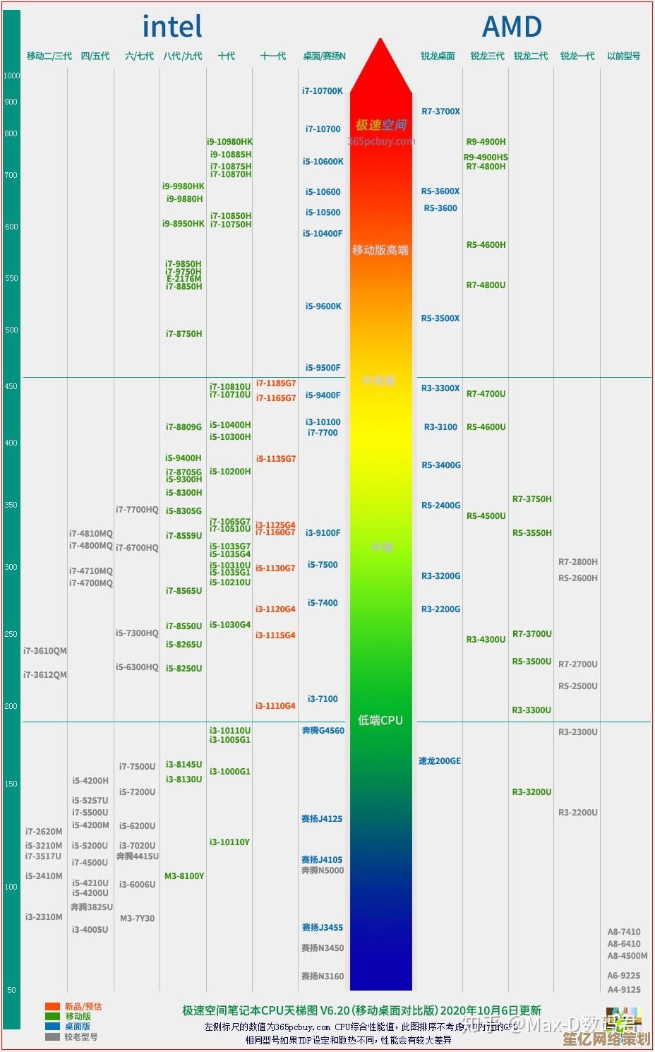 电视观影新选择：GPU天梯图助你挑选最佳电视显卡