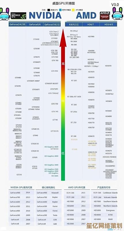 电视观影新选择：GPU天梯图助你挑选最佳电视显卡