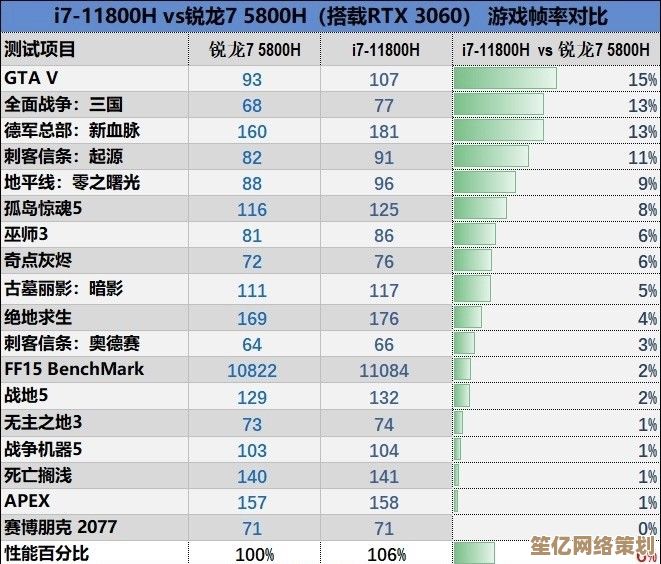 揭秘4800H核显天梯图：高性能加持，轻松畅玩各类大型游戏！