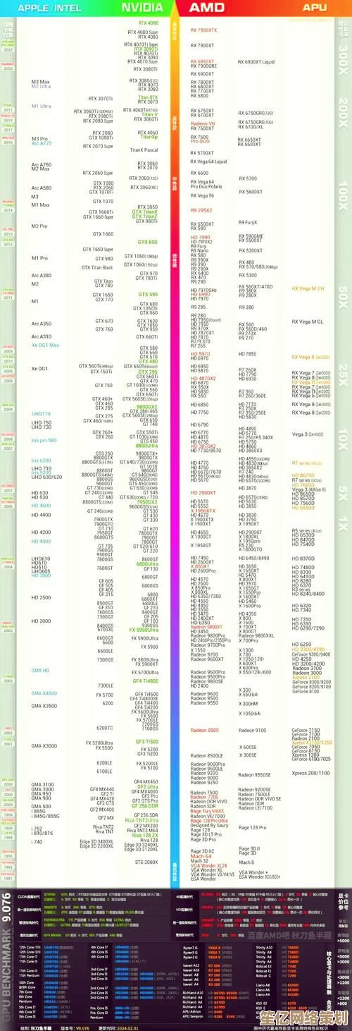 突破性能极限！英特尔8750处理器天梯图助你办公游戏两不误