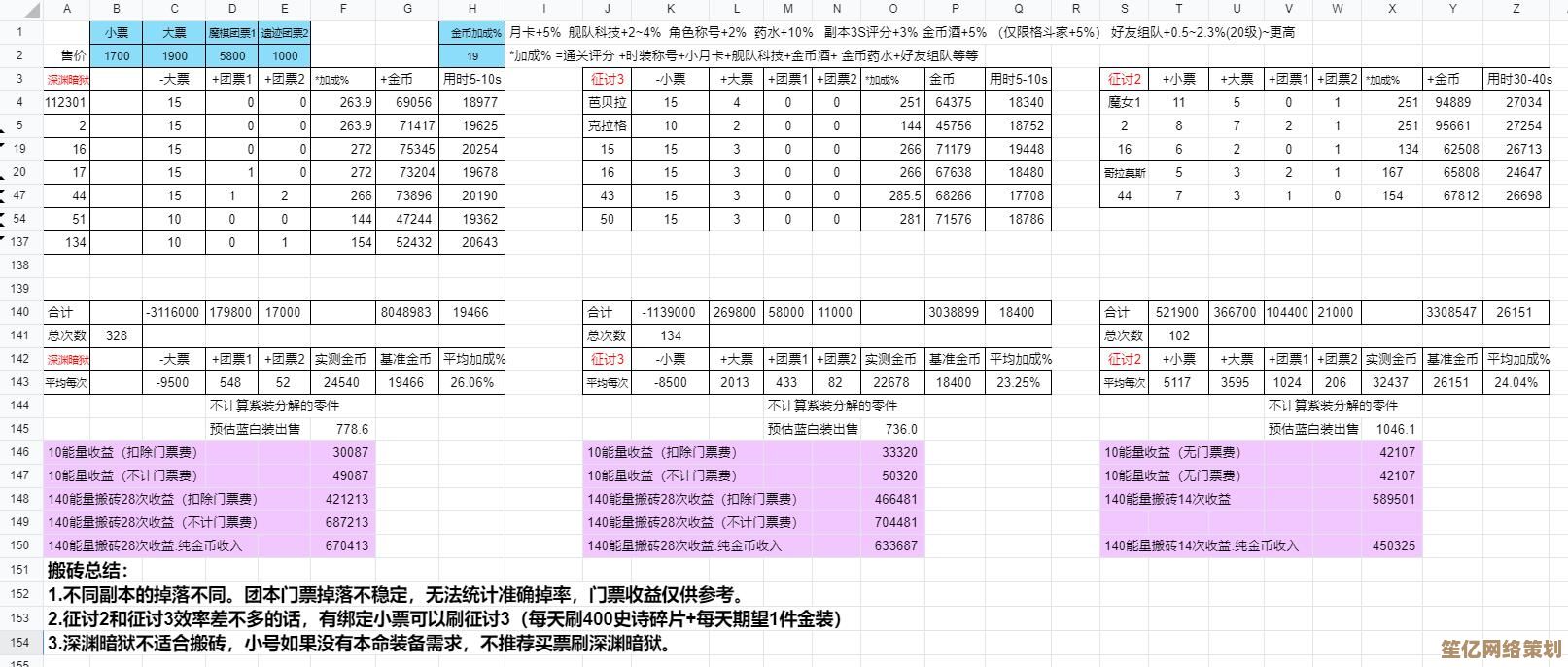 2025马卡龙搬砖新策略：轻松赚取稀有资源与金币攻略