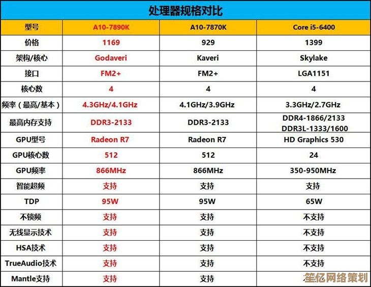 CPU移动天梯图：深度剖析新一代处理器性能与规格对比