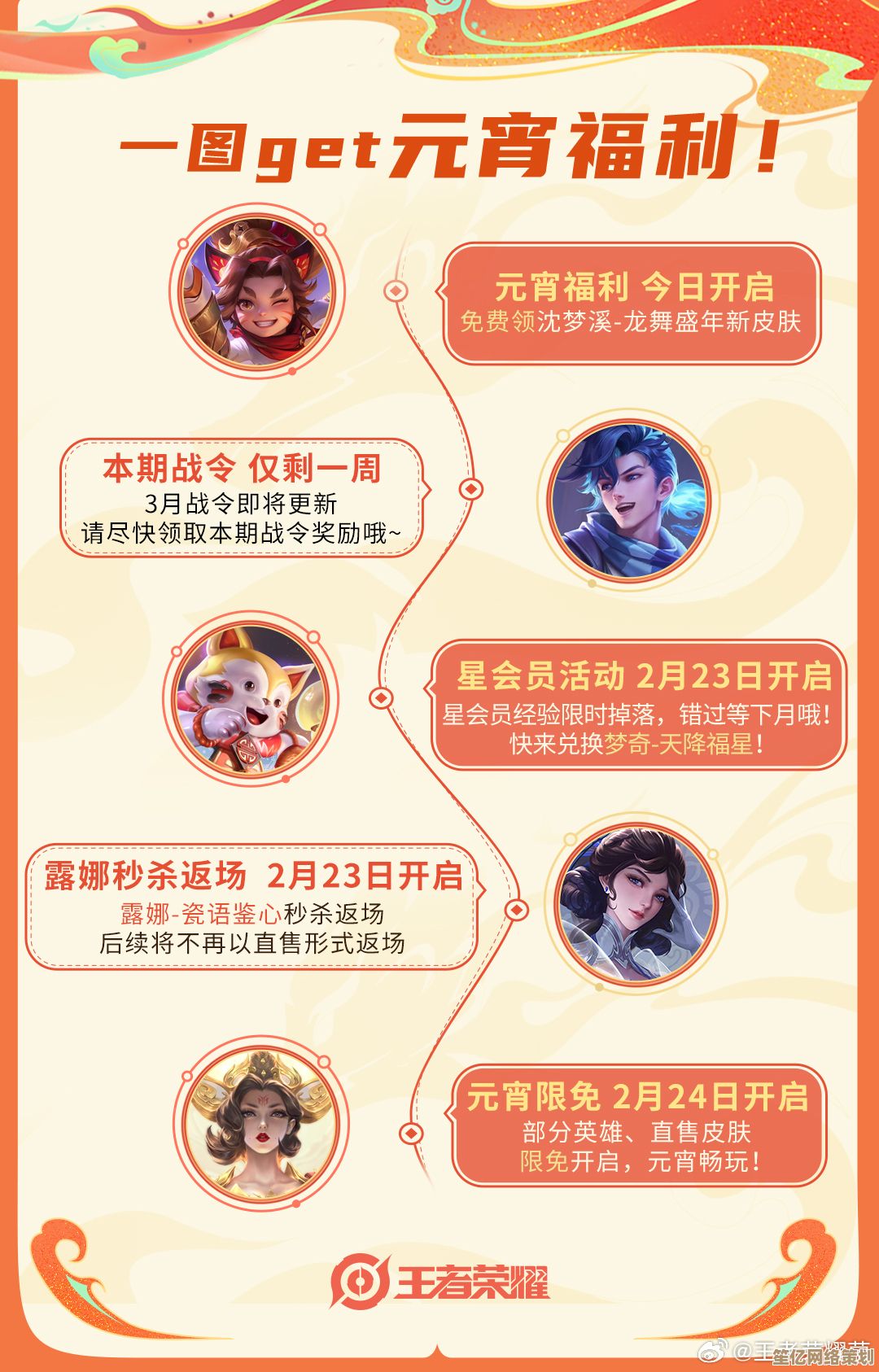 2025元宵专属福利王者荣耀豪华游戏礼包免费速领