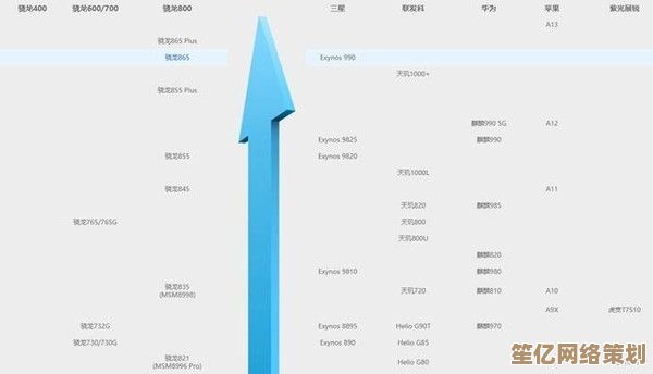 手机CPU天梯图：全方位解析主流处理器，帮你挑出性能王者！