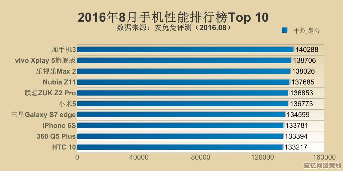 手机CPU天梯图：全方位解析主流处理器，帮你挑出性能王者！