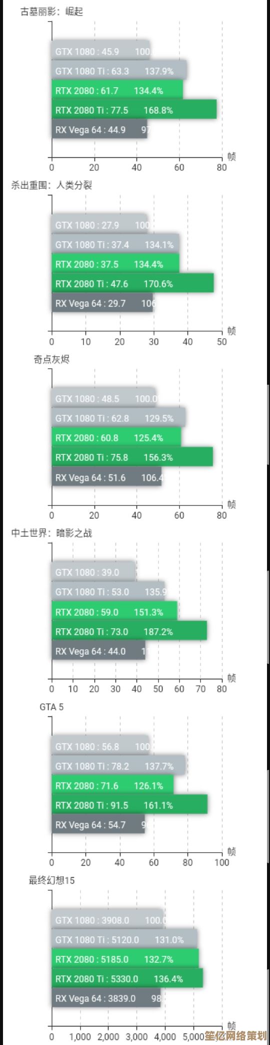 探索P2200显卡天梯图：释放极致游戏性能，畅享流畅视觉盛宴